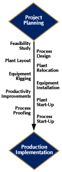 relocation_flow relocation_flow